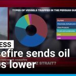 Oil Price PLUMMETS Overnight After Ceasefire Announcement Oil Price PLUMMETS Overnight After Ceasefire Announcement