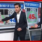Trump endorsements, AI & nonvoter polling | Enten roundup