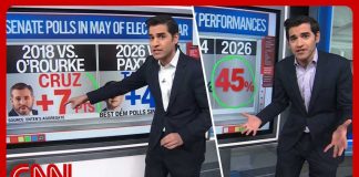 Trump endorsements, AI & nonvoter polling | Enten roundup